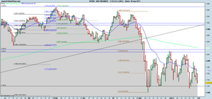 Cierre septiembre Wall Street : Feo muy feo